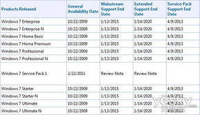 从Win8版本迭代看软件产品的开发与版本演变逻辑